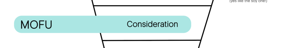 Middle of the Marketing Funnel